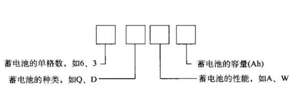 電動(dòng)托盤(pán)搬運(yùn)車(chē)蓄電池型號(hào)查看方法(液壓搬運(yùn)車(chē)電池工作原理)